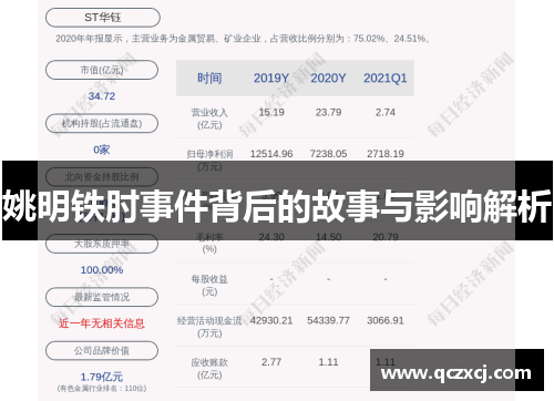 姚明铁肘事件背后的故事与影响解析